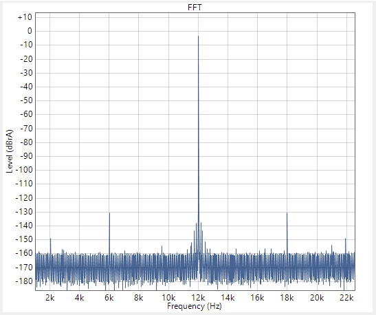 Sound Fft Graph The Glossary of Audio Measurements and Design Terms – Headphones.com