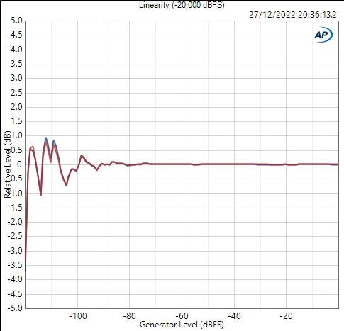 Linear Decibel The Glossary of Audio Measurements and Design Terms – Headphones.com