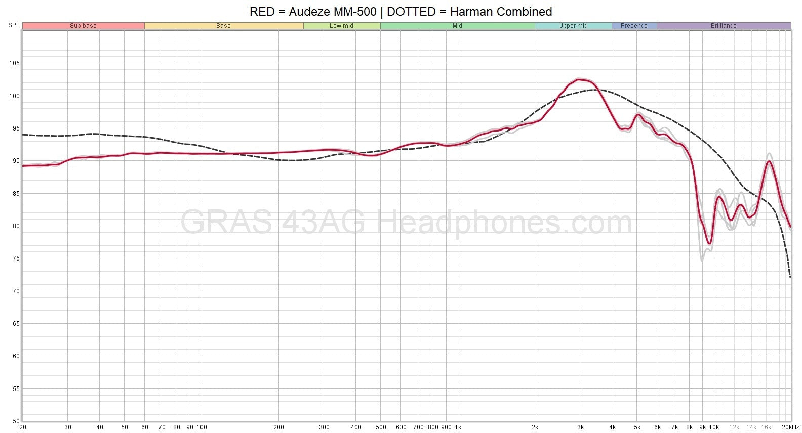 Audeze MM-500 Review - A Critical Take – Headphones.com