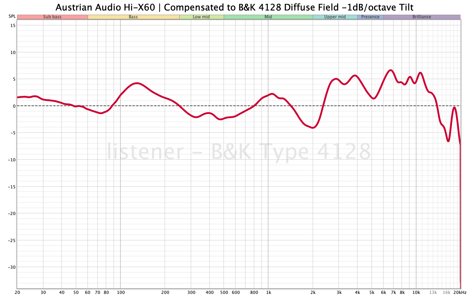 Austrian Audio Hi-X60: The Comfort Creature – Headphones.com