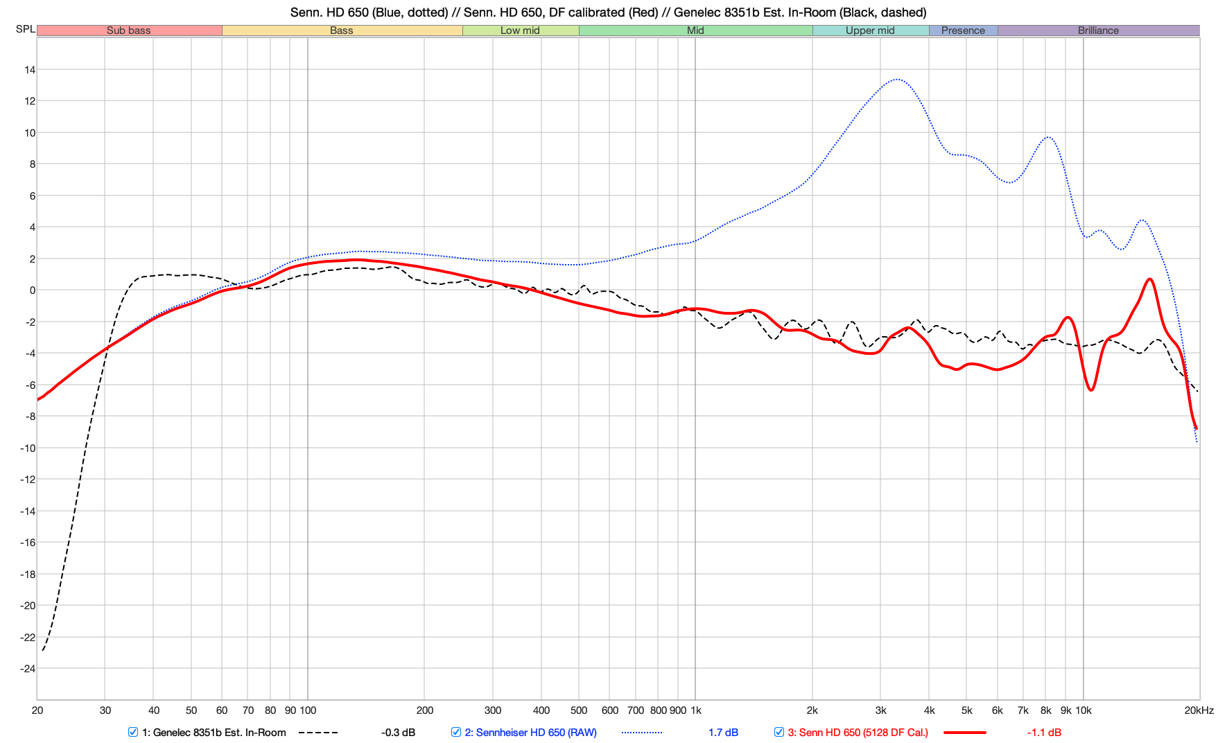 Diffuse Field: Calculate, Characterize, Calibrate – Headphones.com