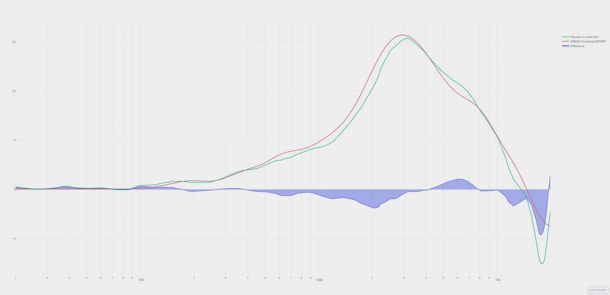 Diffuse Field: Calculate, Characterize, Calibrate – Headphones.com