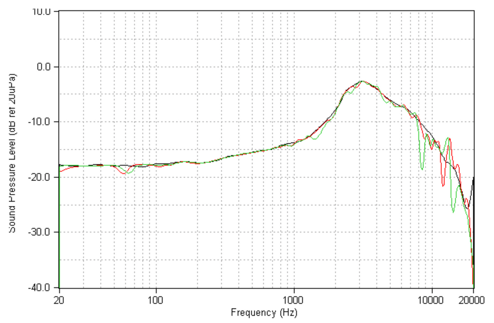 Diffuse Field: Calculate, Characterize, Calibrate – Headphones.com