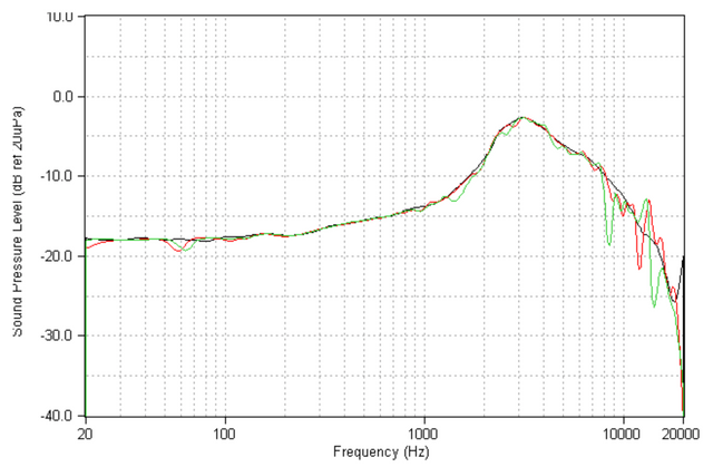 Diffuse Field: Calculate, Characterize, Calibrate – Headphones.com