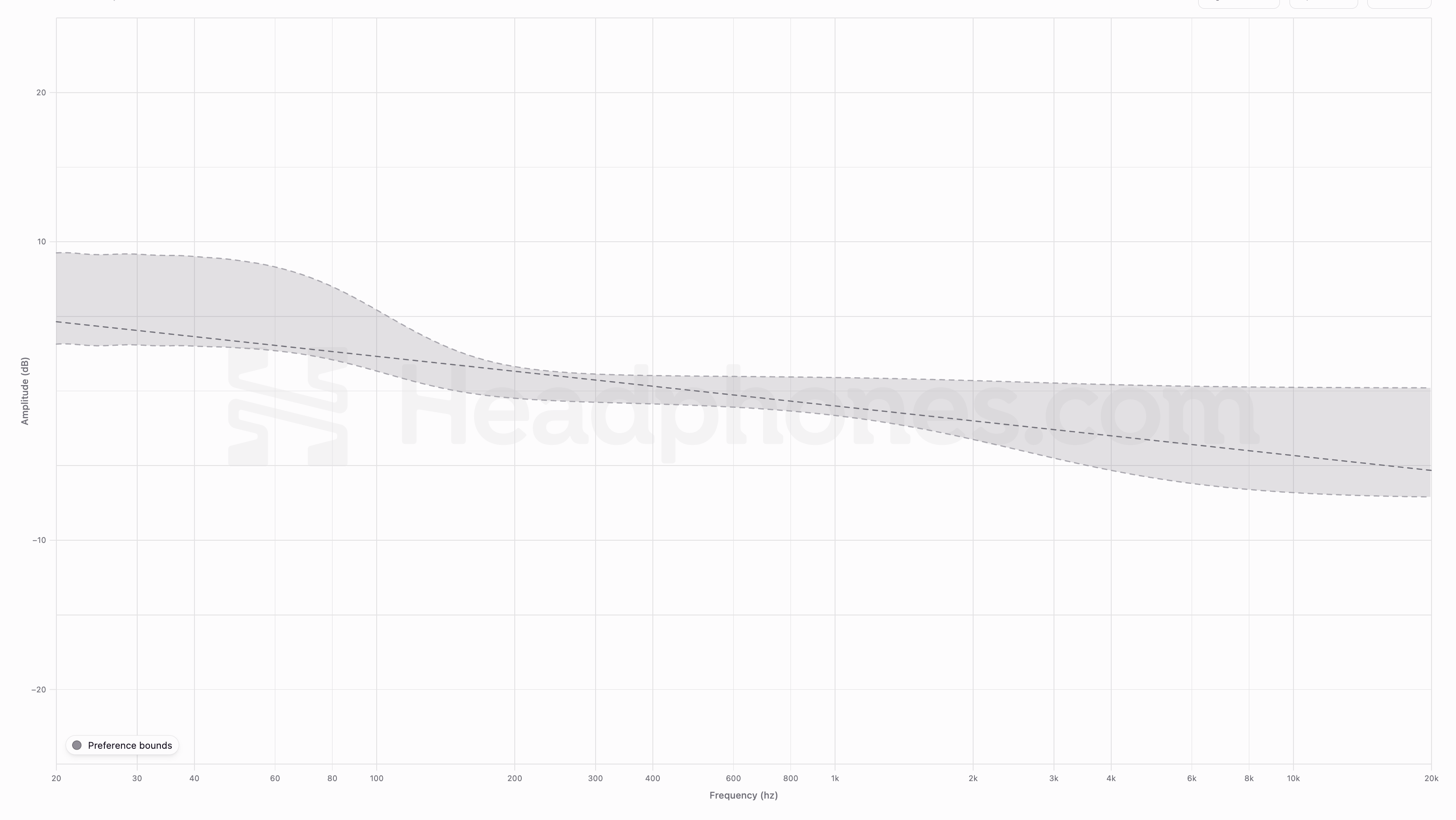 Diffuse Field: Calculate, Characterize, Calibrate – Headphones.com