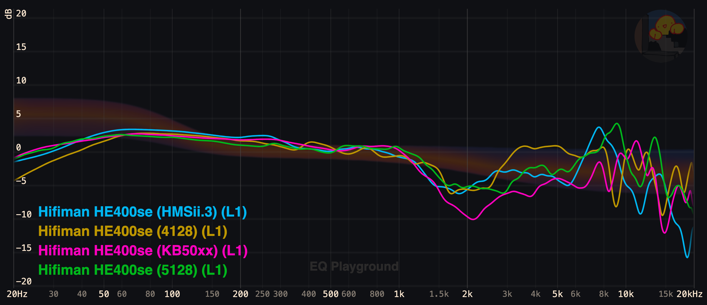 Diffuse Field: Calculate, Characterize, Calibrate – Headphones.com