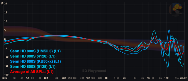 Diffuse Field: Calculate, Characterize, Calibrate – Headphones.com