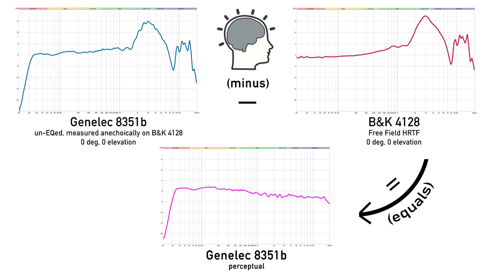 Diffuse Field: Calculate, Characterize, Calibrate – Headphones.com