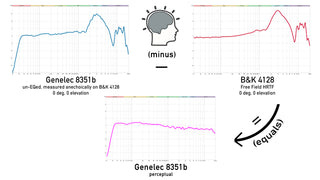 Diffuse Field: Calculate, Characterize, Calibrate – Headphones.com