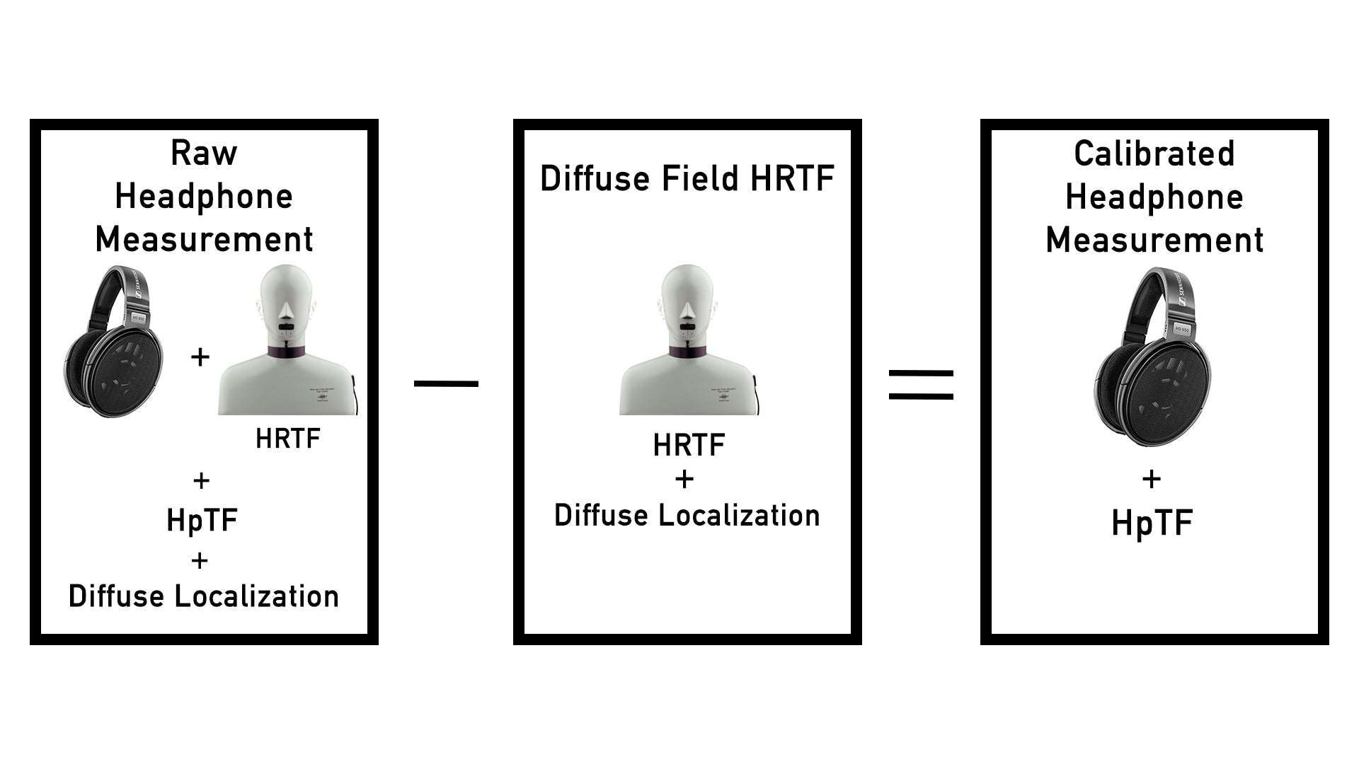Diffuse Field: Calculate, Characterize, Calibrate – Headphones.com
