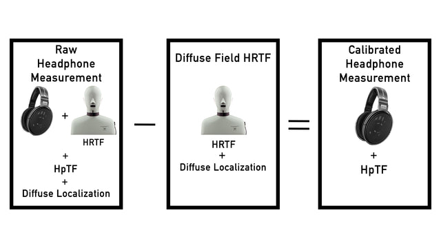 Diffuse Field: Calculate, Characterize, Calibrate – Headphones.com