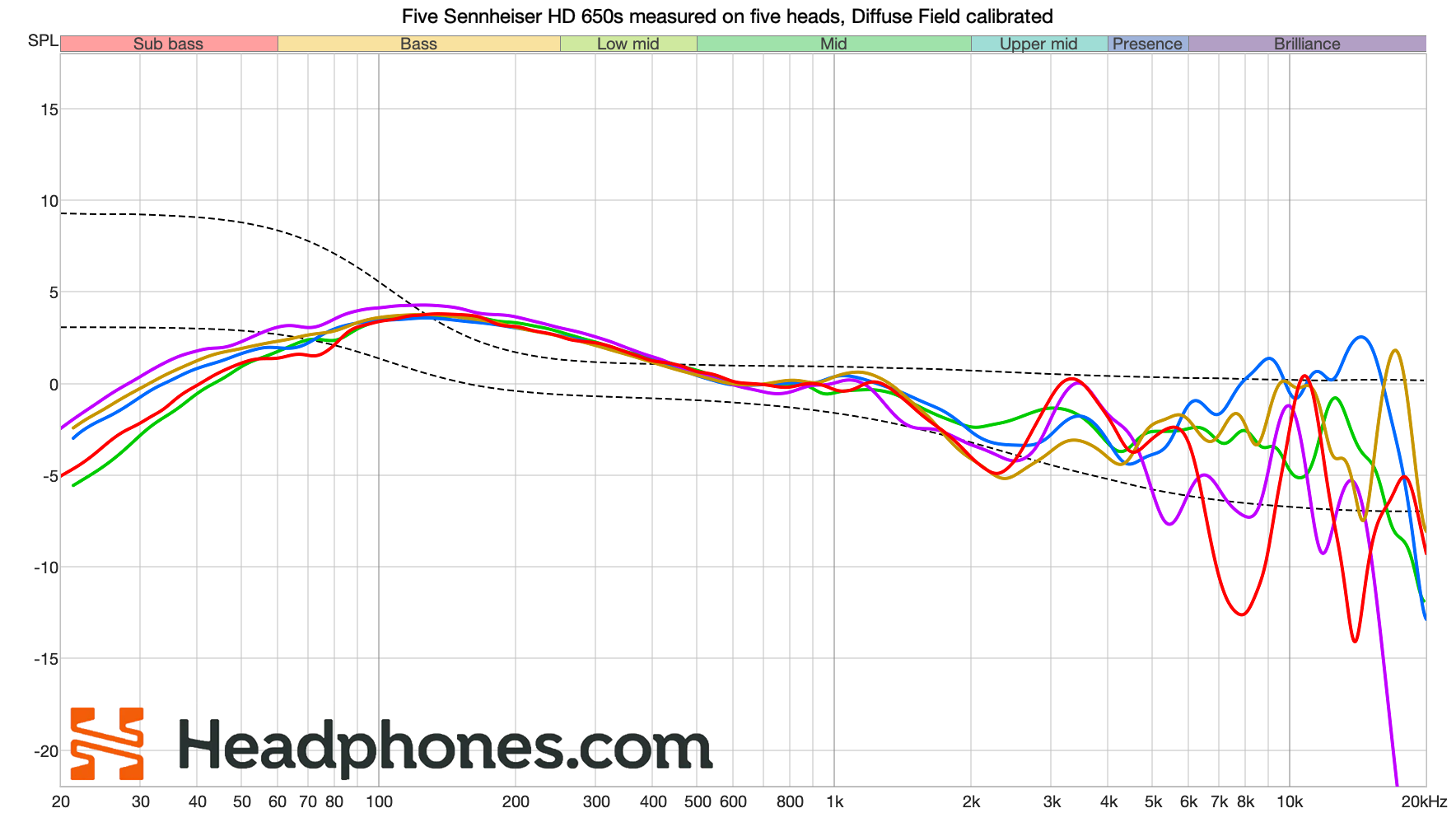 Diffuse Field: Calculate, Characterize, Calibrate – Headphones.com