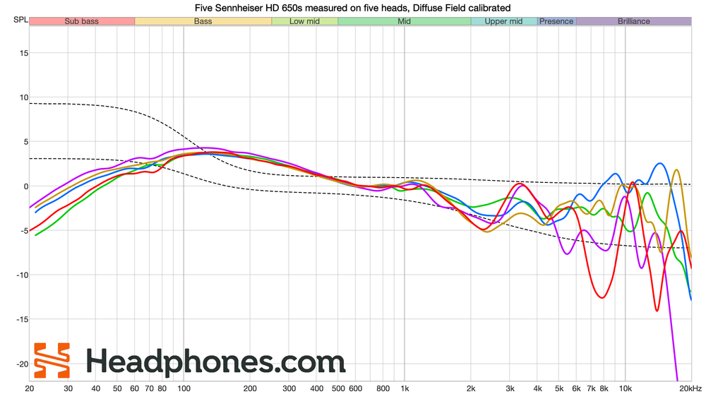 Diffuse Field: Calculate, Characterize, Calibrate – Headphones.com