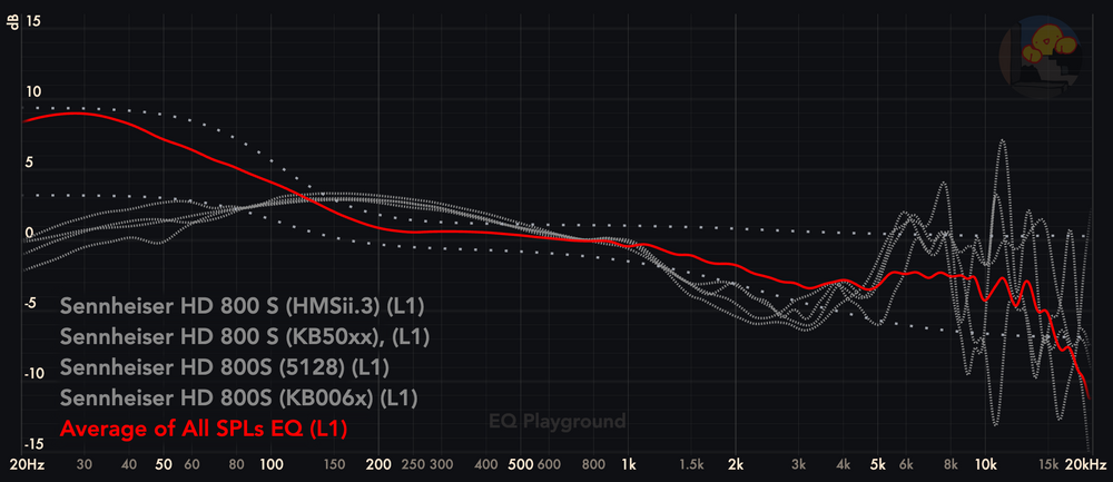 Diffuse Field: Calculate, Characterize, Calibrate – Headphones.com
