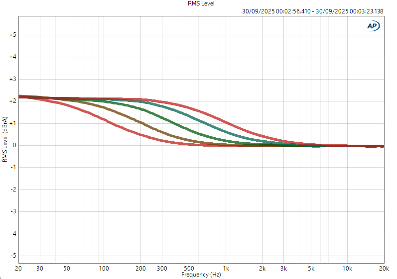 Zahl EQ1 Review & Measurements – Headphones.com Zahl EQ1 Review & Measurements – Headphones.com