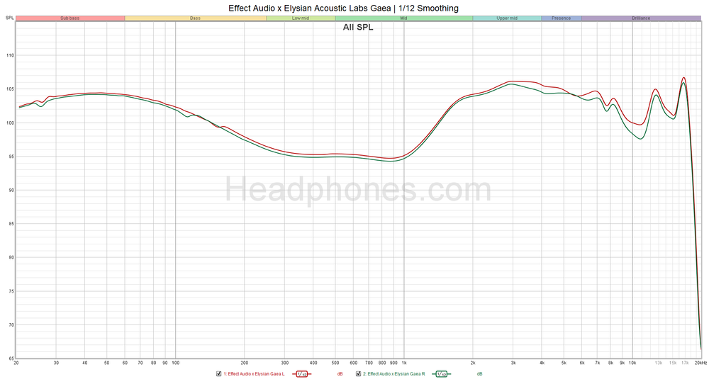 Effect Audio x Elysian Acoustic Labs Gaea Review Boutique Brilliance