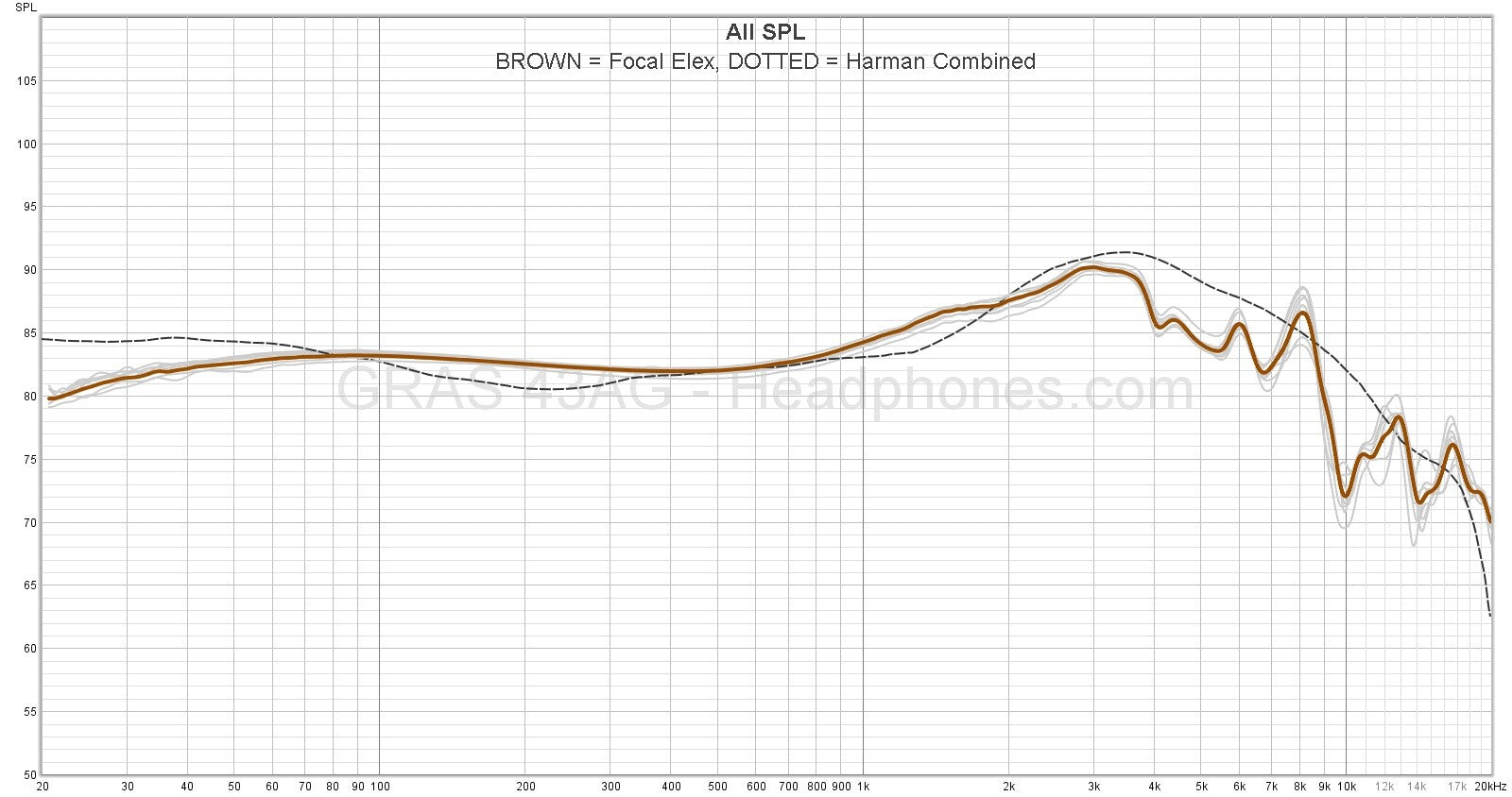 Focal Elex Review: I've Been Looking for this HD600 Upgrade ...