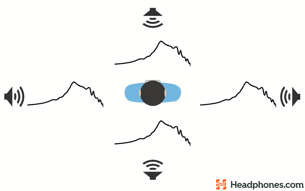 Soundstage Is (Much) More Complicated Than You Think – Headphones.com