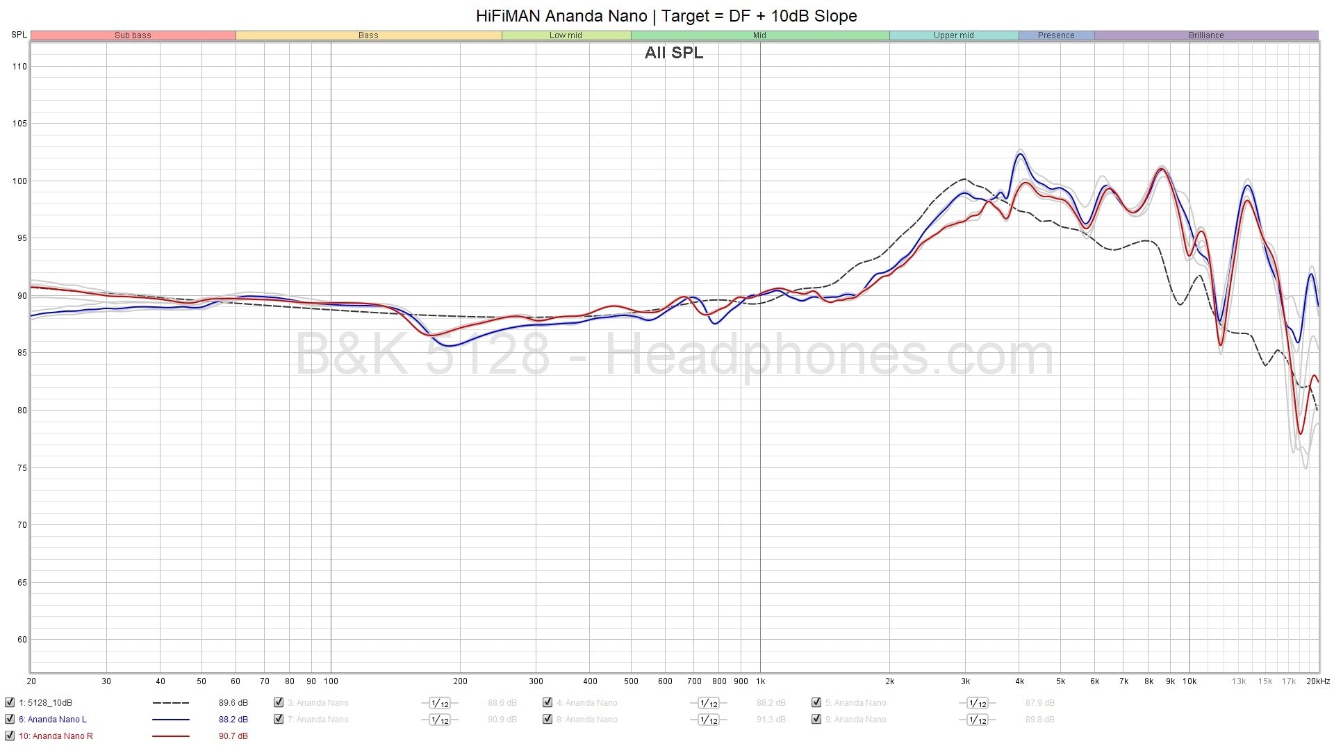 HiFiMan Ananda Review Trickling Down Headphones