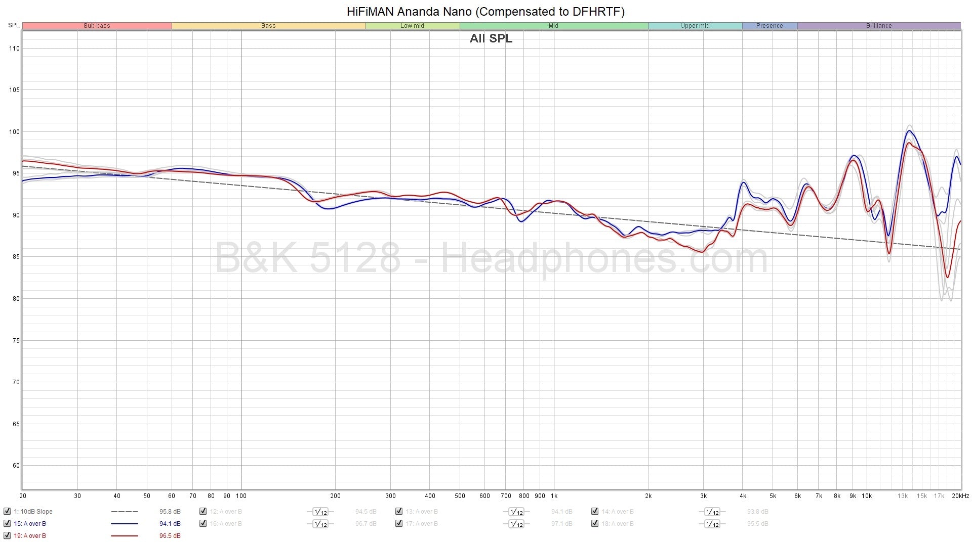 Hifiman ananda 2025 frequency response