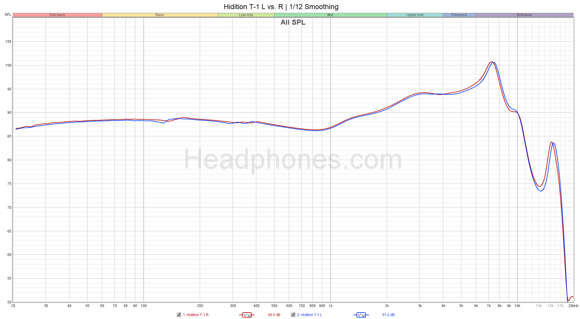 Hidition T-1 Review: Korean Gaming IEMs – Headphones.com