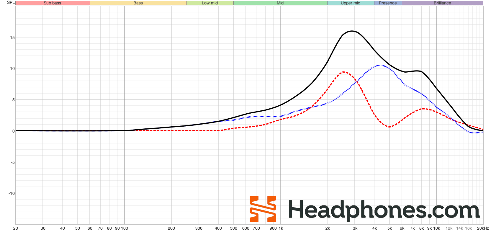 The Shape Of IEMs To Come – Headphones.com