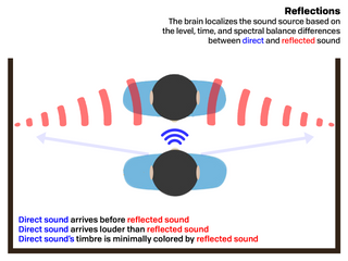 Soundstage Is (Much) More Complicated Than You Think – Headphones.com