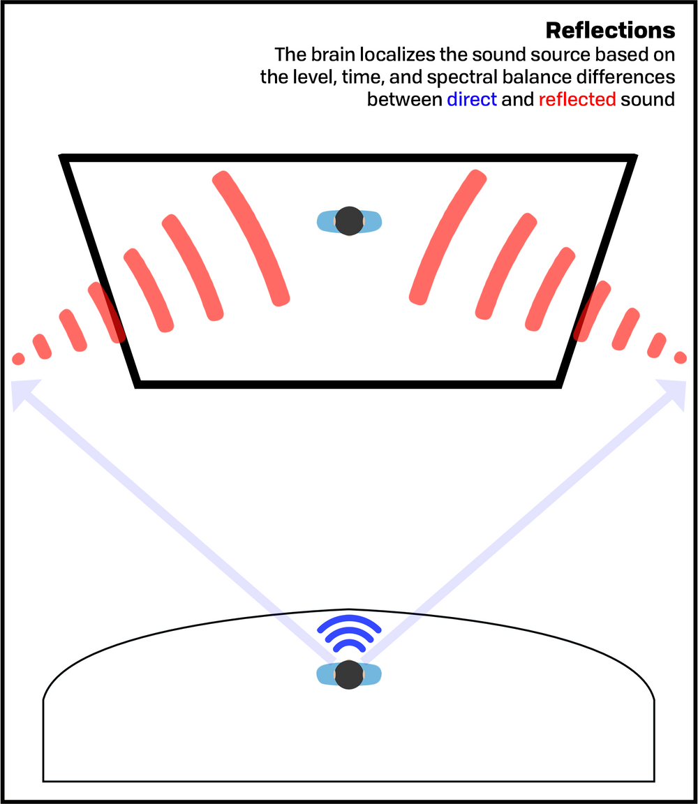 Soundstage Is (Much) More Complicated Than You Think – Headphones.com