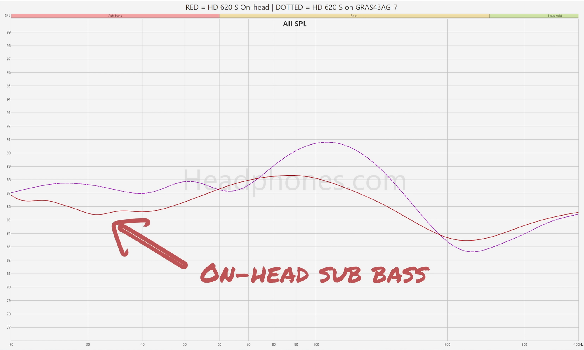 Sennheiser HD 620S - Does It Deserve A Spot In The 6 Series Sennheiser HD 620S - Does It Deserve A Spot In The 6 Series