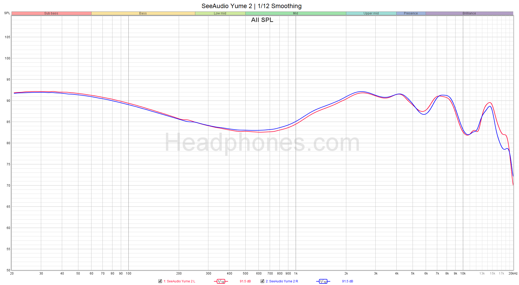 SeeAudio Yume 2 Review: Continuation of a Dream – Headphones.com