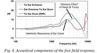 A Reviewer's Guide to Understanding Graphs - the B&K 5128 Edition ...