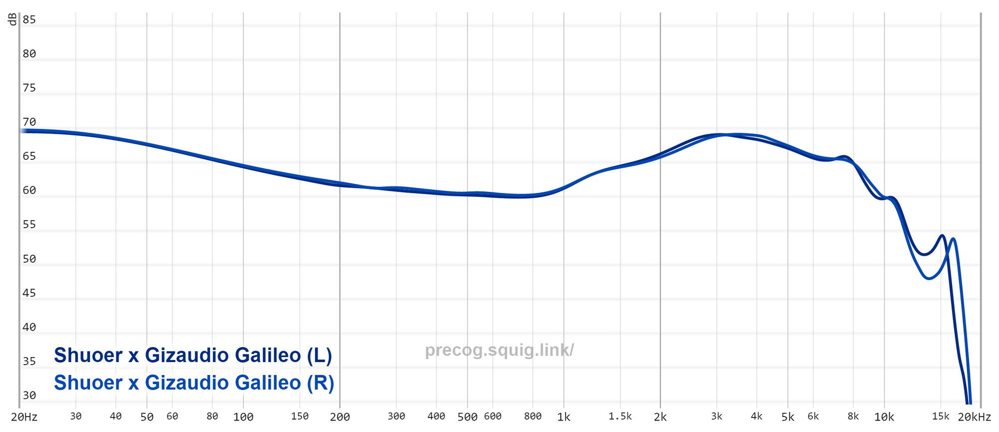 LETSHUOER x GizAudio Galileo - Measurements & Impressions