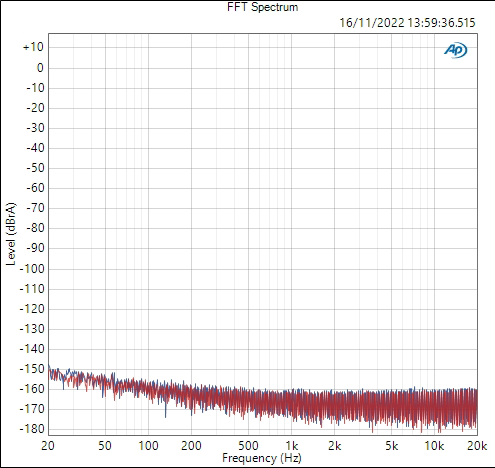 Chord Mojo 2 shows very low noise when idle