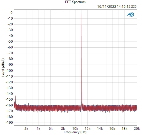 Chord Mojo 2 44.1khz jitter performance is nearly perfect with almost no measurable jitter whatsoever