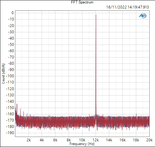 Chord Mojo 2 48khz jitter performance shows near perfect results with almost no measurable jitter