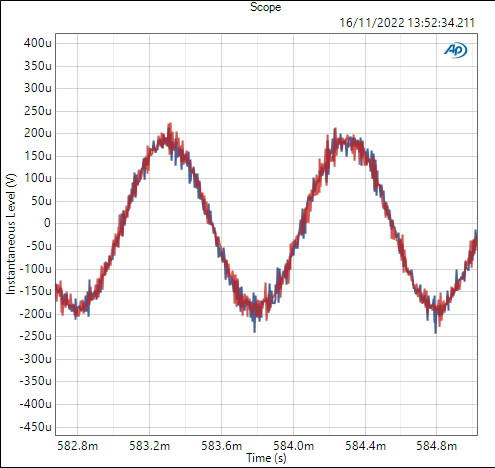 Chord Mojo 2 outputs a relatively clean low level signal. With very little unwanted noise or distortion
