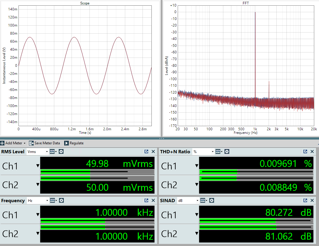 mojo 2 SINAD at 50mv IEM level is 81 decibels