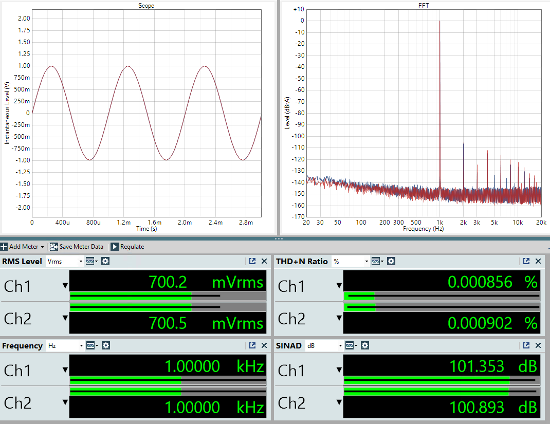 mojo 2 SINAD at 700mv headphone listening level is 101.3 decibels