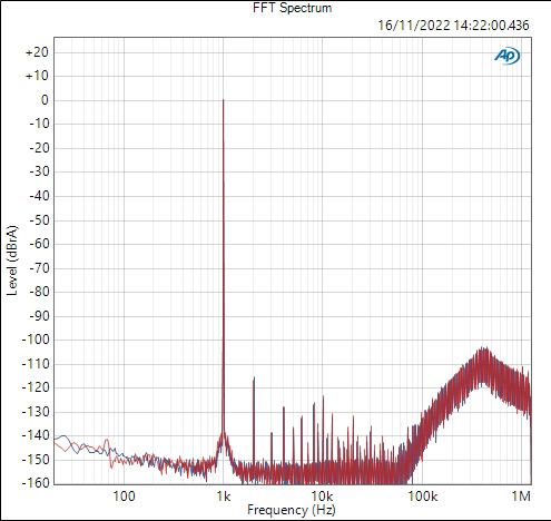 mojo 2 shows some ultrasonic noise, rising so about -105 decibels at 400khz