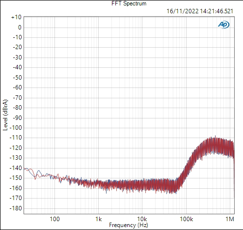 mojo 2 shows some ultrasonic noise, rising to about -110 decibels at 400khz
