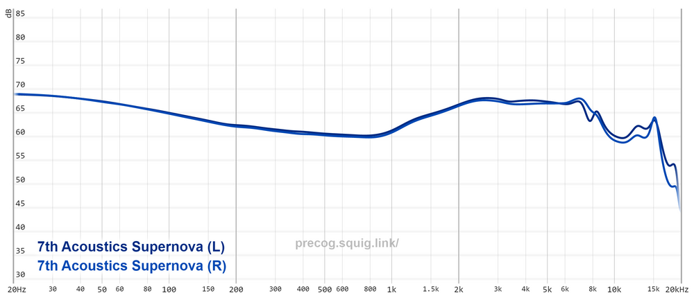 7th Acoustics Supernova Review - Smooth Criminal – Headphones.com