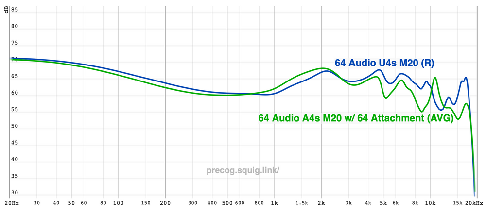 64 Audio U4s Review - Carving Out a New Sweet Spot – Headphones.com