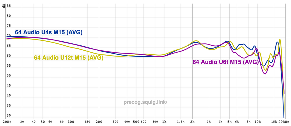 64 Audio U4s Review - Carving Out a New Sweet Spot – Headphones.com
