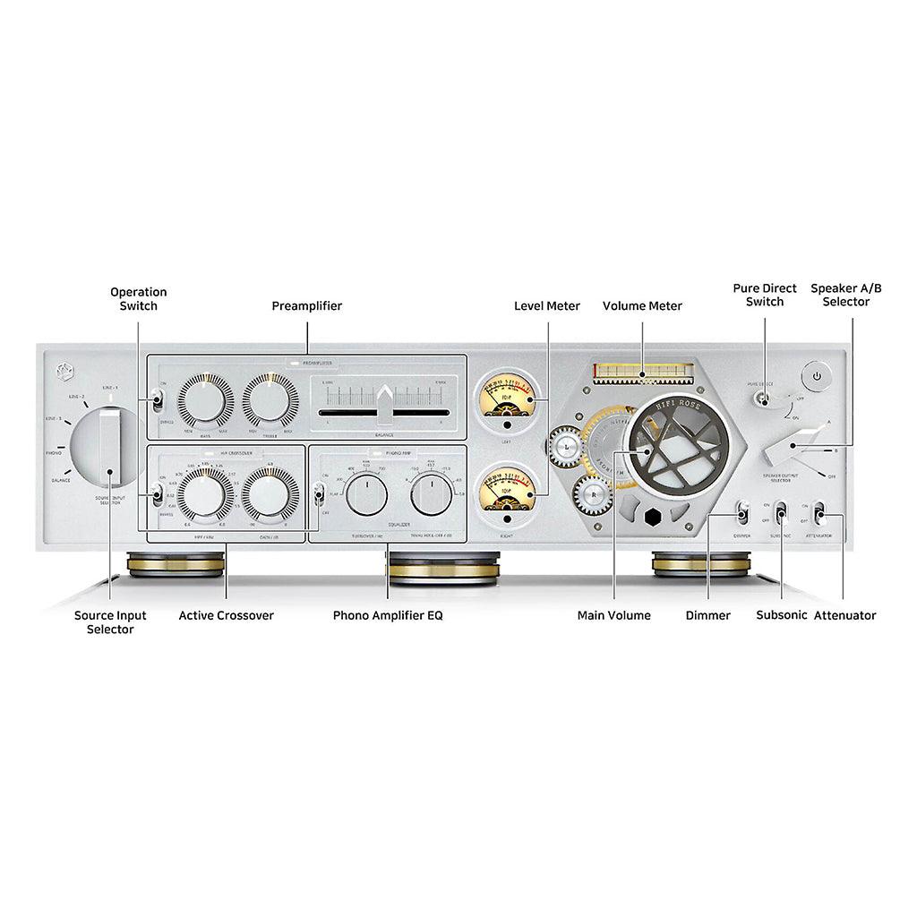 HiFi Rose RA180 Integrated Amplifier Integrated Amplifier headphones.com 